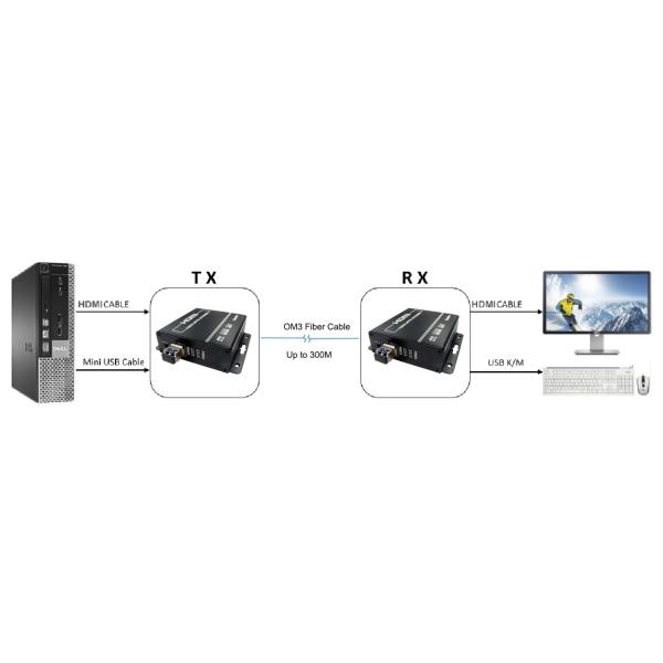 1080P HDMI KVM Fiber Optic Extender