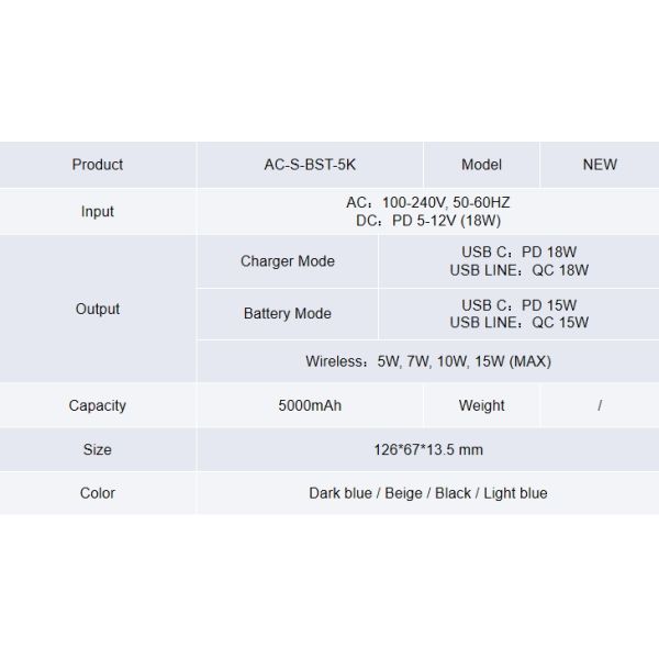 LED Display Wireless Magnetic Powerbank Ultra Thin With AC Adaptor / Data Cable