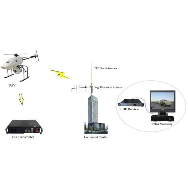 COFDM HD Digital Video Transmitter 20W Wireless AV Sender for Marines and Vehicle