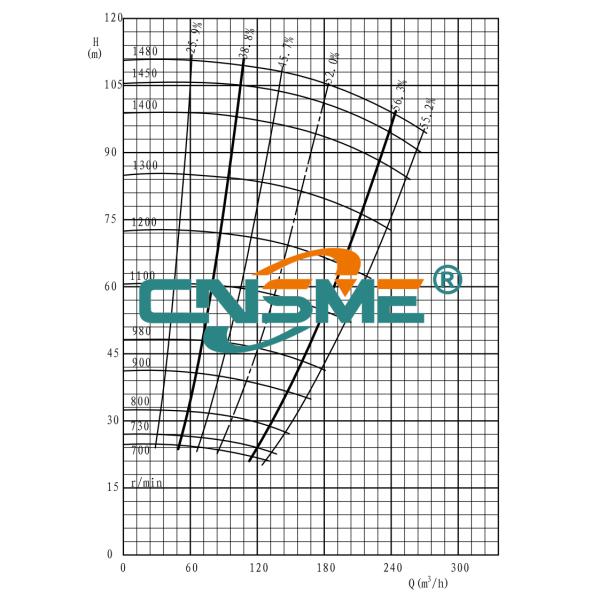 Slurry 80ZJ-A52 CNSME центробежный нагнетает небольшой материал A05 для минируя обработки