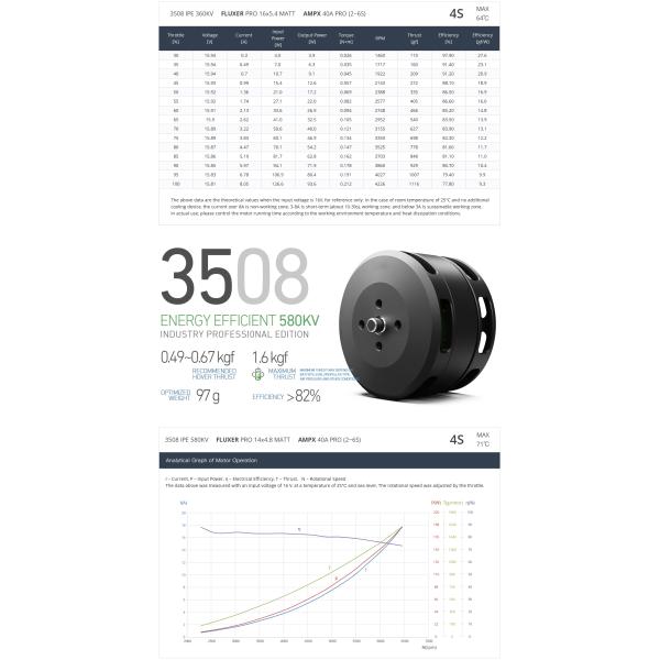 3508 IPE 360KV+580KV+700KV Eficiencia energética del motor de corriente continua sin escobillas