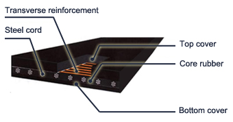 High abrasion ST1600 B1200 top /bottom cover 6+6mm conveyor belt for big limestone transportation