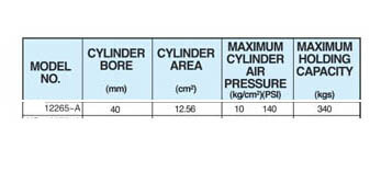 810-U Destaco Pneumatic Clamps 12265A Holding Force 340kgs Port Size G1/8''
