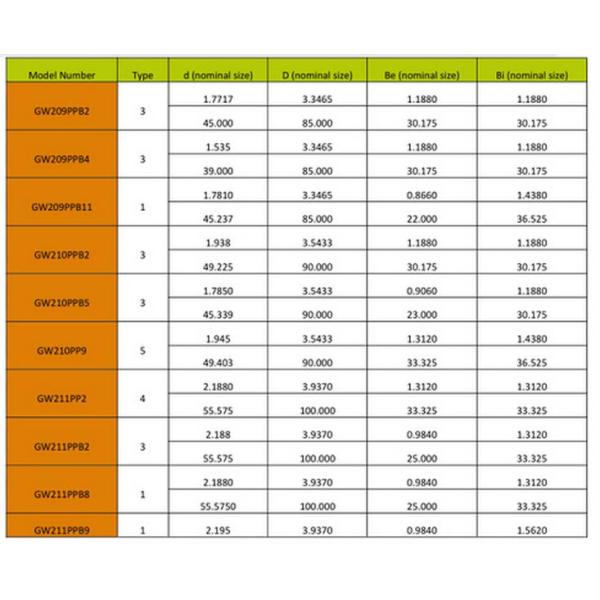 Disc Harrow Agricultural Precision Ball Bearings GW209PPB5 Bore Size 31.75mm
