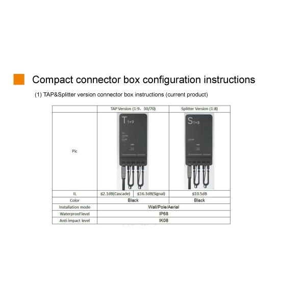 IP68 IK08 Welding Seal Sticklok Connector Flexible Configuration Pre - Connected Terminal Box