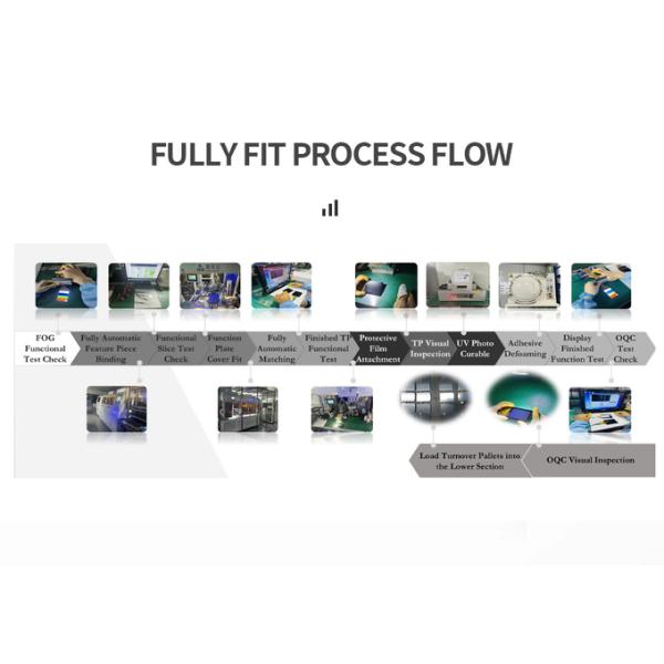 Круговое TFT LCD дисплей 360x360 RGH 3,6 дюйма ST72566