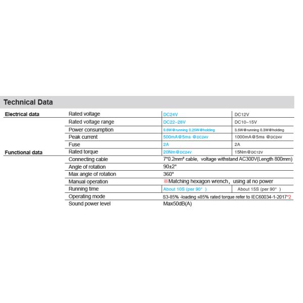клапан мотора сопротивления носки шарикового клапана 1.6MPa PPH UPVC электрический сработанный мини