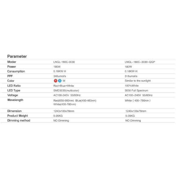 LED Grow Lights Horticulture LED Lights for plant growing LED Let it Grow