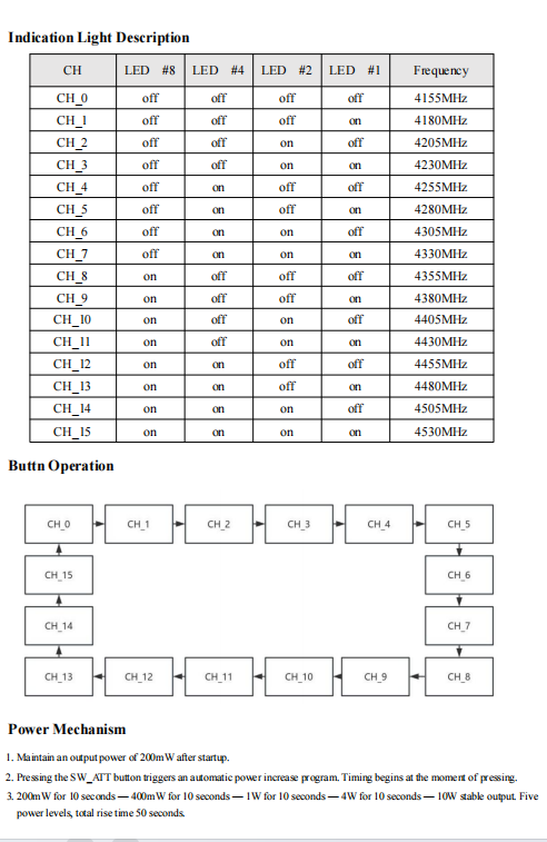 4.2GHz Wireless Video Transmitter With 4155MHz-4530MHz Band 8-10W Power Lightweight Design
