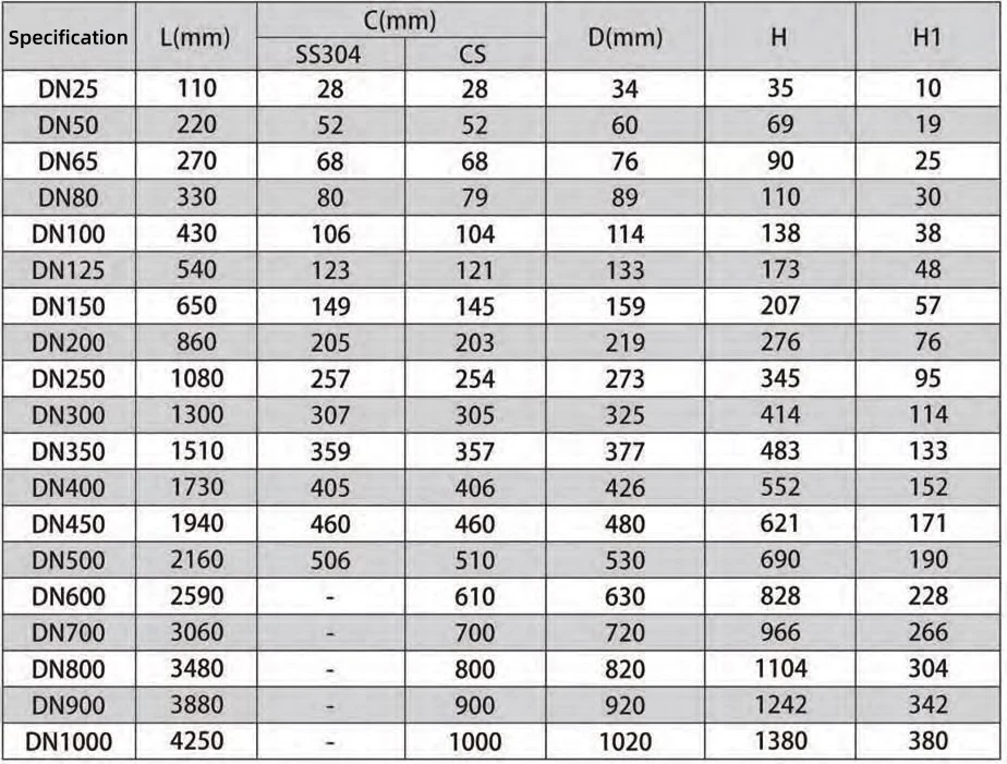 HQWG Elbow Flow Meter