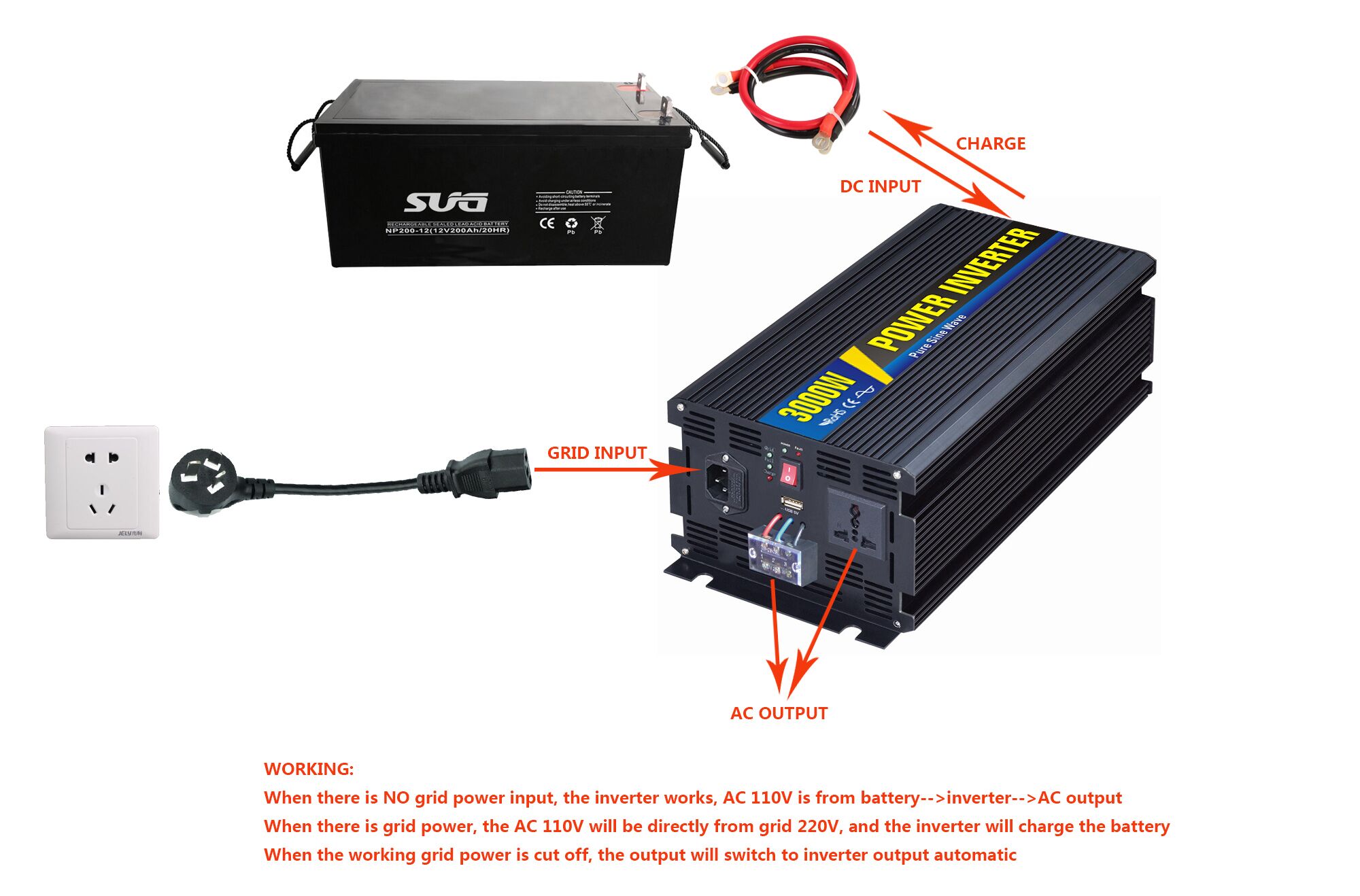 Инвертор заряжателя волны синуса 1000W высокочастотной решетки первый чистый