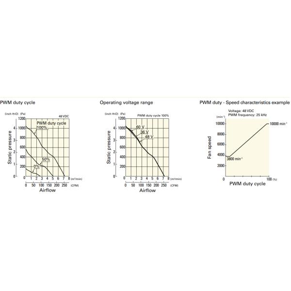 120x120x38mm DC Axial Cooling Fan 12V 24V High Speed With 5 Blades