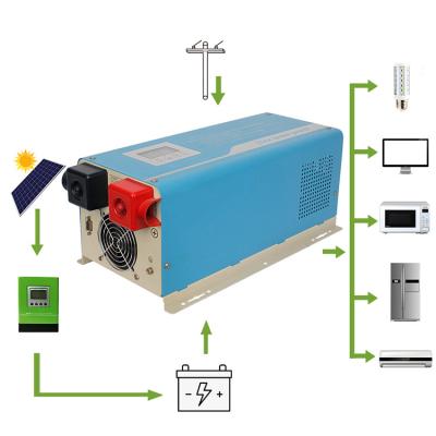 inversor solar do painel inversor/110VAC solar de 45-65Hz 2kw para a casa