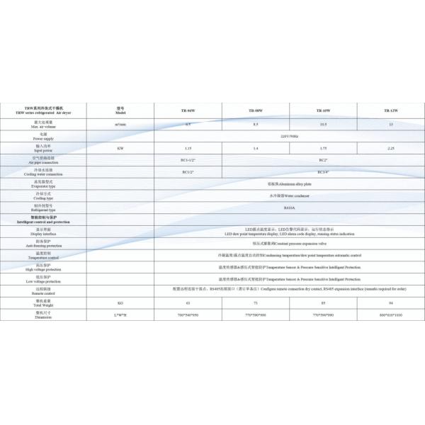 TRW Series 220V 50HZ Refrigerated Air Dryer Compressed Air Treatment Equipment
