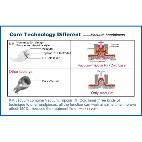 Коммерческая кавитационная радиочастотная вакуумная машина для похудения 7 в 1 для косметического центра