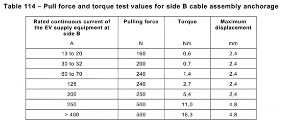 EV Charging Station Cable Anchorage Pull Force and Torque Test Apparatus
