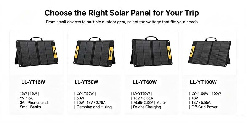 50W Fold‑Up Solar Panel Charger, High‑Efficiency 22%+ Solar Cells for Outdoor Power Station