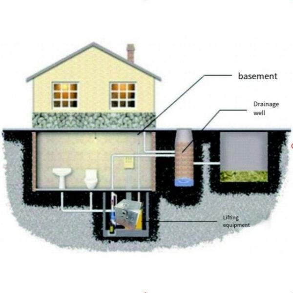 Environmentally Friendly and Hygienic Sewage Lifting Device for Villa Bathroom