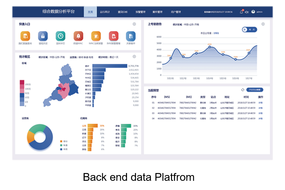 A fixed macro-site IMSI catcher system supporting 2G/3G/4G networks, designed for perimeter security monitoring at oil & gas facilities, villas, and private estates