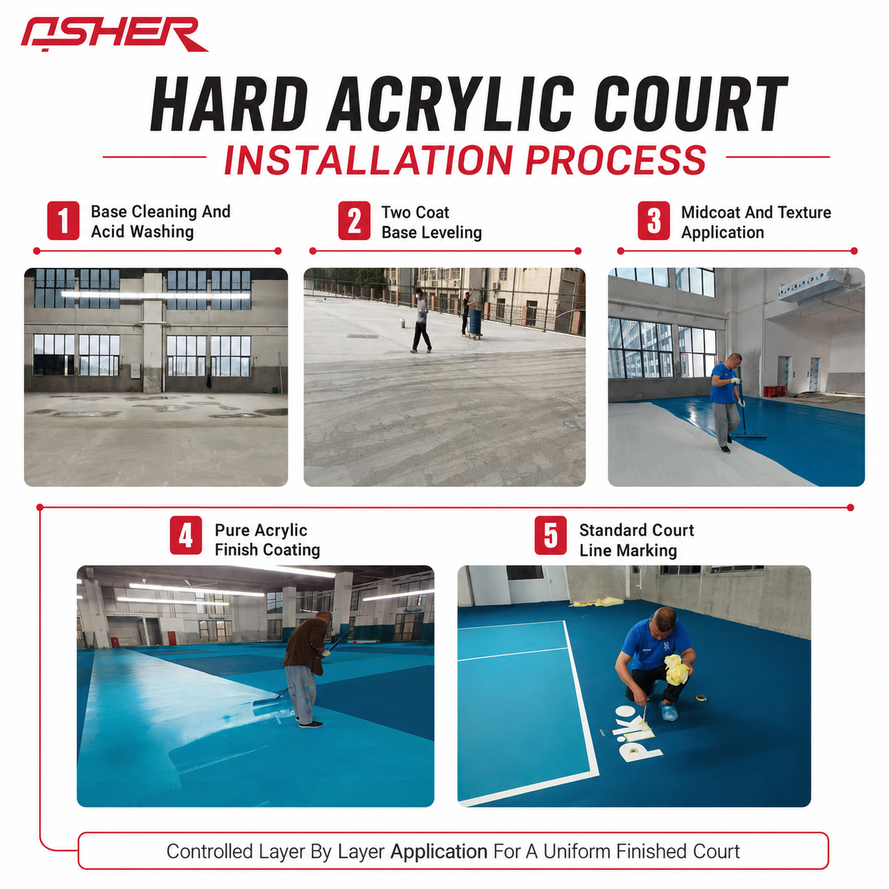 Water-Based Acrylic Hard Court Coating System for Multi-Sport Courts