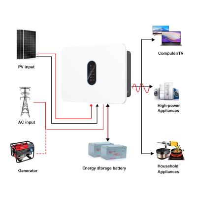 360V Solar Inverter SP4K6H 4600W Output 12kW PV Input IP66 VDE/CEI 0-21