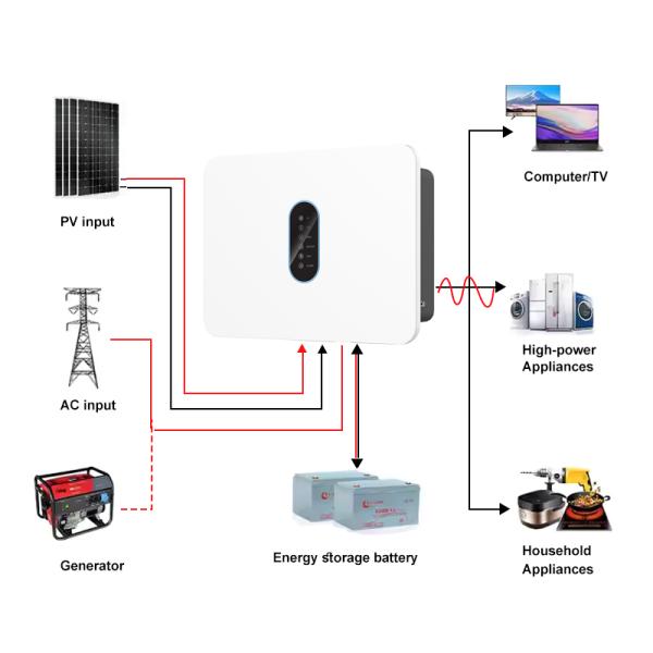 SP3KH 3kW Hybrid Solar Inverter 360V Lithium/IP66 Waterproof 97.8% Efficiency 2 MPPT