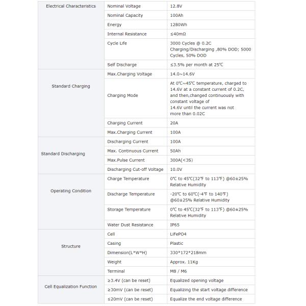Торговая корзина для гольфа LiFePO4 Литийные аккумуляторы LiFePo4 100Ah 200ah 48V для бас-лодки