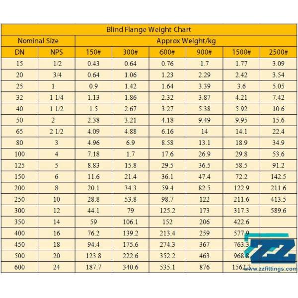 Blind Forged Steel Flanges 150 # 4 Inch Raised Face Carbon Steel Material ASTM A105 ASME B16 5