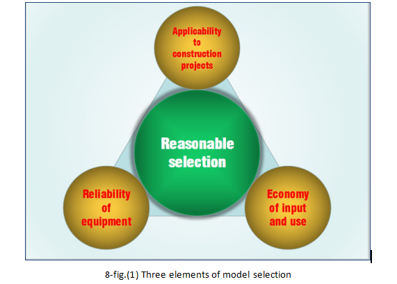 380V / 50HZ Concrete Distributor Boom  Concrete Tower Boom Easy Installation