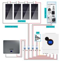 desperdício do sistema solar Kit Maximizing Efficiency And Minimizing do híbrido de 15kw 20kw
