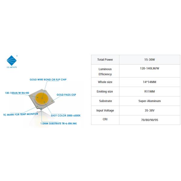 3W 5W 10W 15W COB LED Chips 1414 120-140lm/W For Torch Light / Downlight