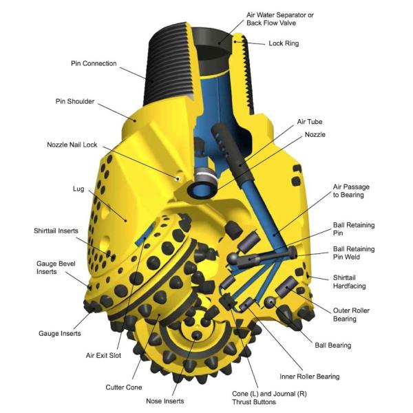 Proceso de alta resistencia tricónico de la forja del pedazo de roca de la perforación bien de la agua/aceite
