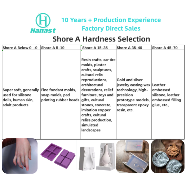 Platinum Cure Silicone Rubber Manufacturer Custom OEM FDA Grade High Tear Strength 15 N/mm 10-30 Shore A for Mold Making