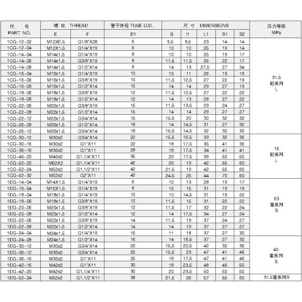 Brass DIN Hydraulic Fittings , O - Ring Metric Pipe Thread Fittings