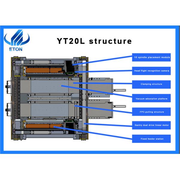 0201-Compatible SMT Mounter for Soft LED Strips High Precision & Efficiency
