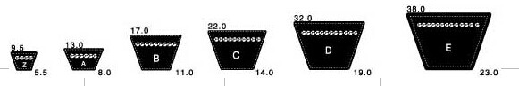 Power Transmission Belt Classical V-Belt , type A B C D E SPZ SPA SPB SPC