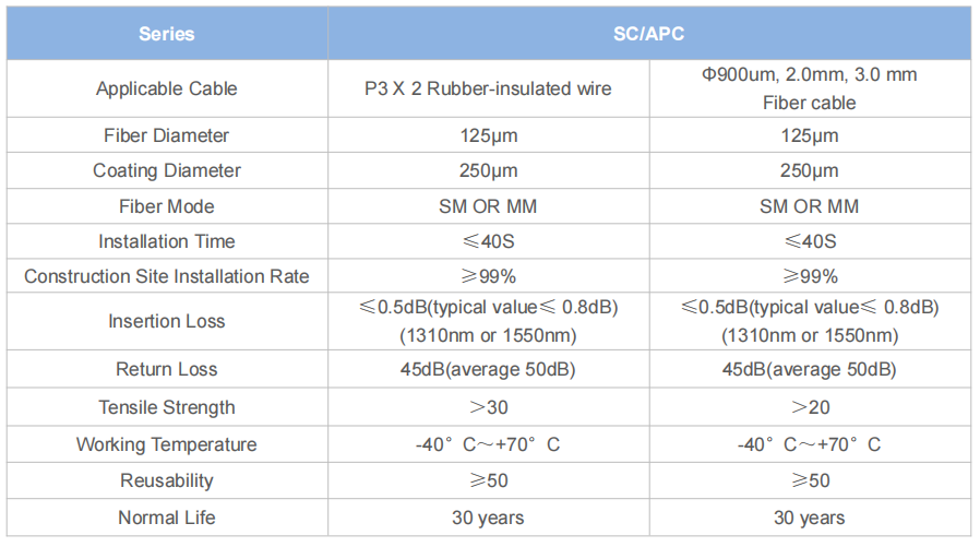 SC/APC Fiber Optic Connector – Low Insertion Loss, Push-Pull Design, FTTH Compatible