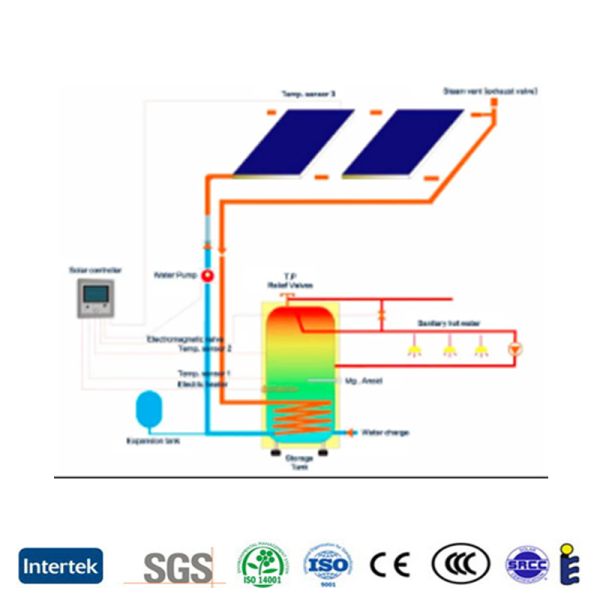 100L-2000L Flat Plate Solar Panel Collector Split Pressurized Solar Hot Water Heater Heating System