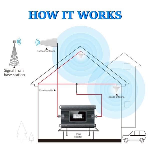 Глобальное применение высокопроизводительный 2100MHz 3G сигнальный бустер ретранслятор для мобильных телефонов