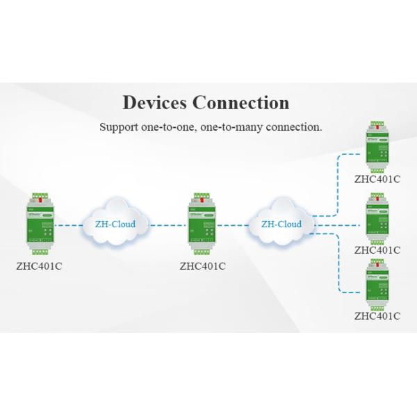 Переходное устройство передачи данных Modbus RTU модема рельса DIN RS485 для решений IOT