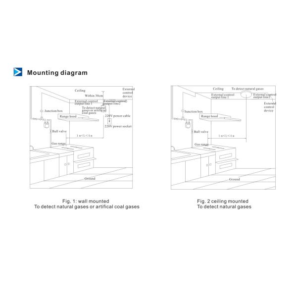 детектор природного газа химической тревоги 6%LEL LPG домочадца 500ppm жилой с отключенным клапаном