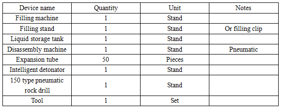 maine drilling and blasting CO2 Rock demolition Breaking System Expansion Cracking Rock Device Blasting Rock Drilling And demolition