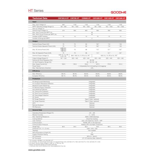 Goodwe On Grid Inverter GW120K-HT 120kW Трёхфазный солнечный инвертор на сети коммерческий промышленный солнечный инвертор