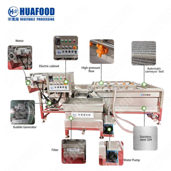 Restaurants Mini Washing Machine Products Japan