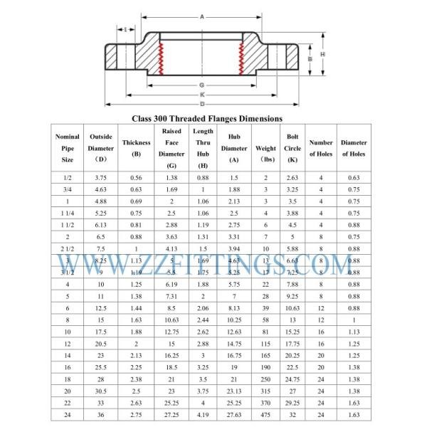 Class 300 Monel K500 Forged Steel Flanges Threaded ASME B16.5 1/2