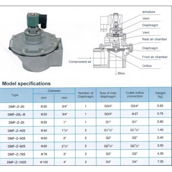 Вентиль снижения температуры давления для фильтров для промышленных мешков