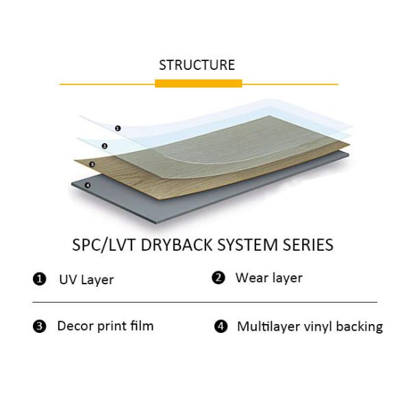 справляться планки винила 1.5mm-5mm сухой задний противоюзовый