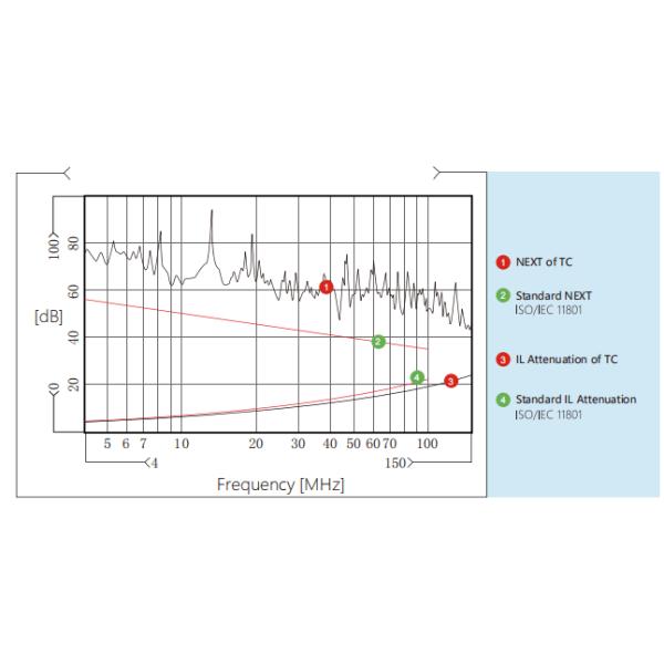 Bulk Network Cable Cat5e UTP 24AWG 0.48mm Solid BC Outdoor PE Jacket