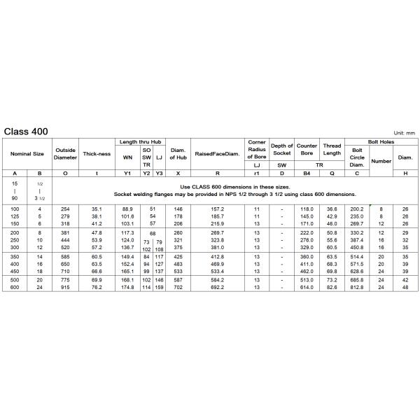 Труба нержавеющей стали шеи сварки служит фланцем ANSI B16.5 WN ASTM A182 ASME