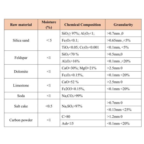 Песок 500tpd кремнезема плавает продукция производственной линии 12mm стекла глубокая обрабатывая стеклянная